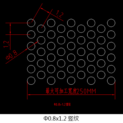 圆孔喇叭网